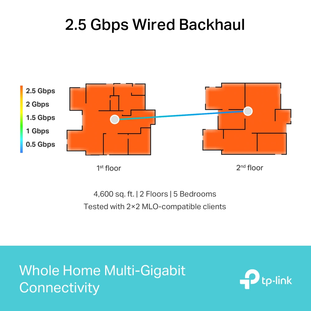 TP-Link Deco BE65 BE11000 Whole Home Mesh WiFi 7 System