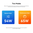 Beelink SER8 AMD Ryzen 7 8845HS Processor 32GB RAM 1TB SSD Mini PC Windows 11 Pro