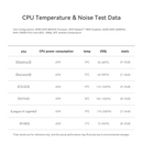 Beelink SER8 AMD Ryzen 7 8845HS Processor 32GB RAM 1TB SSD Mini PC Windows 11 Pro