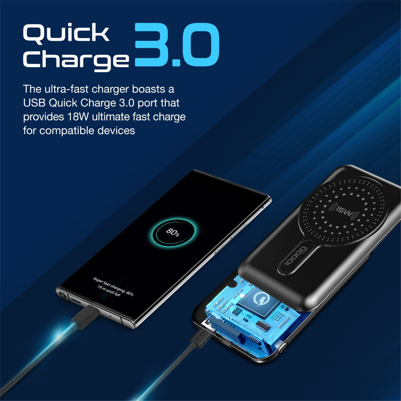 Promate Powermag-10Pro 10000MAH Super Charge Magsafe 15W Wireless Charging Power Bank