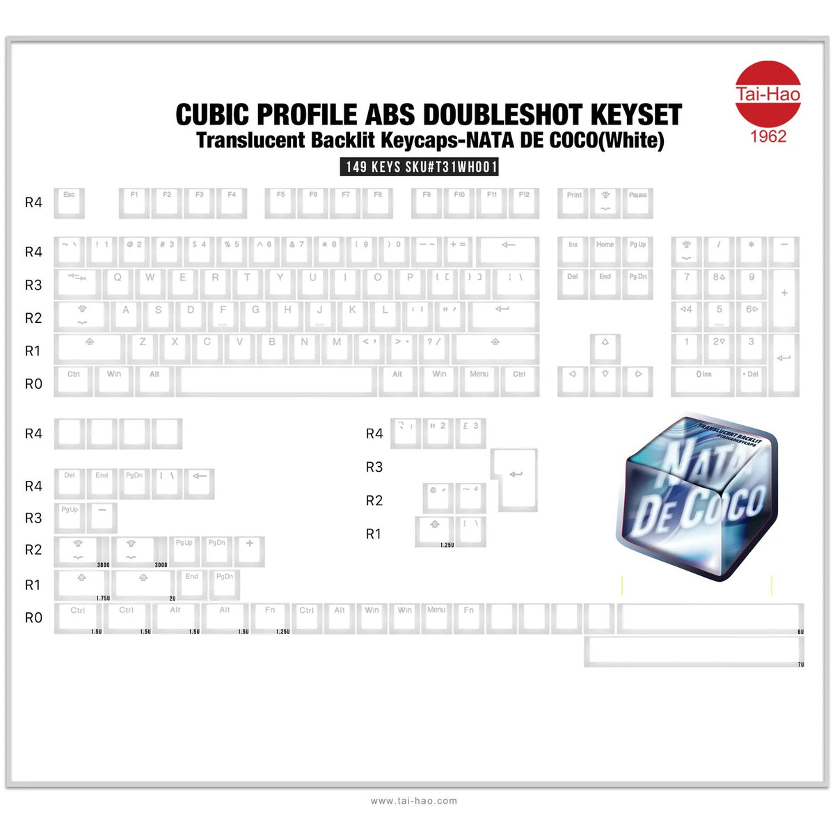 Taihao Double Shot ABS-Cubic Profile Keycaps Set For Cherry MX Switch (149-Keys)