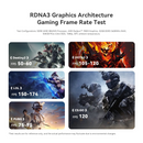 Beelink SER8 AMD Ryzen 7 8845HS Processor 32GB RAM 1TB SSD Mini PC Windows 11 Pro