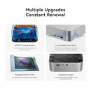 Beelink SER8 AMD Ryzen 7 8845HS Processor 32GB RAM 1TB SSD Mini PC Windows 11 Pro