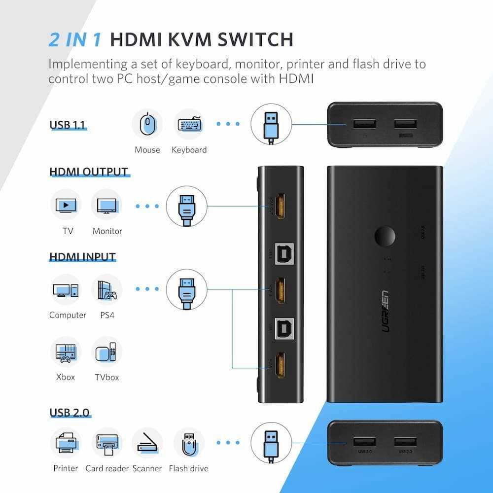 UGreen 2-Port HDMI KVM Switch Box (Black) (CM200/50744)
