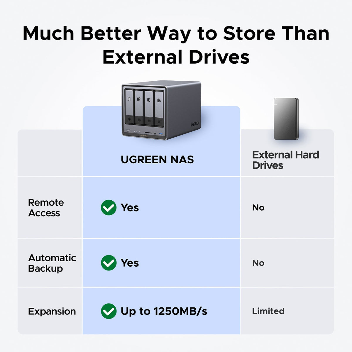 Ugreen NASync DXP4800 Plus 4-Bay NAS Diskless Personal Cloud Storage