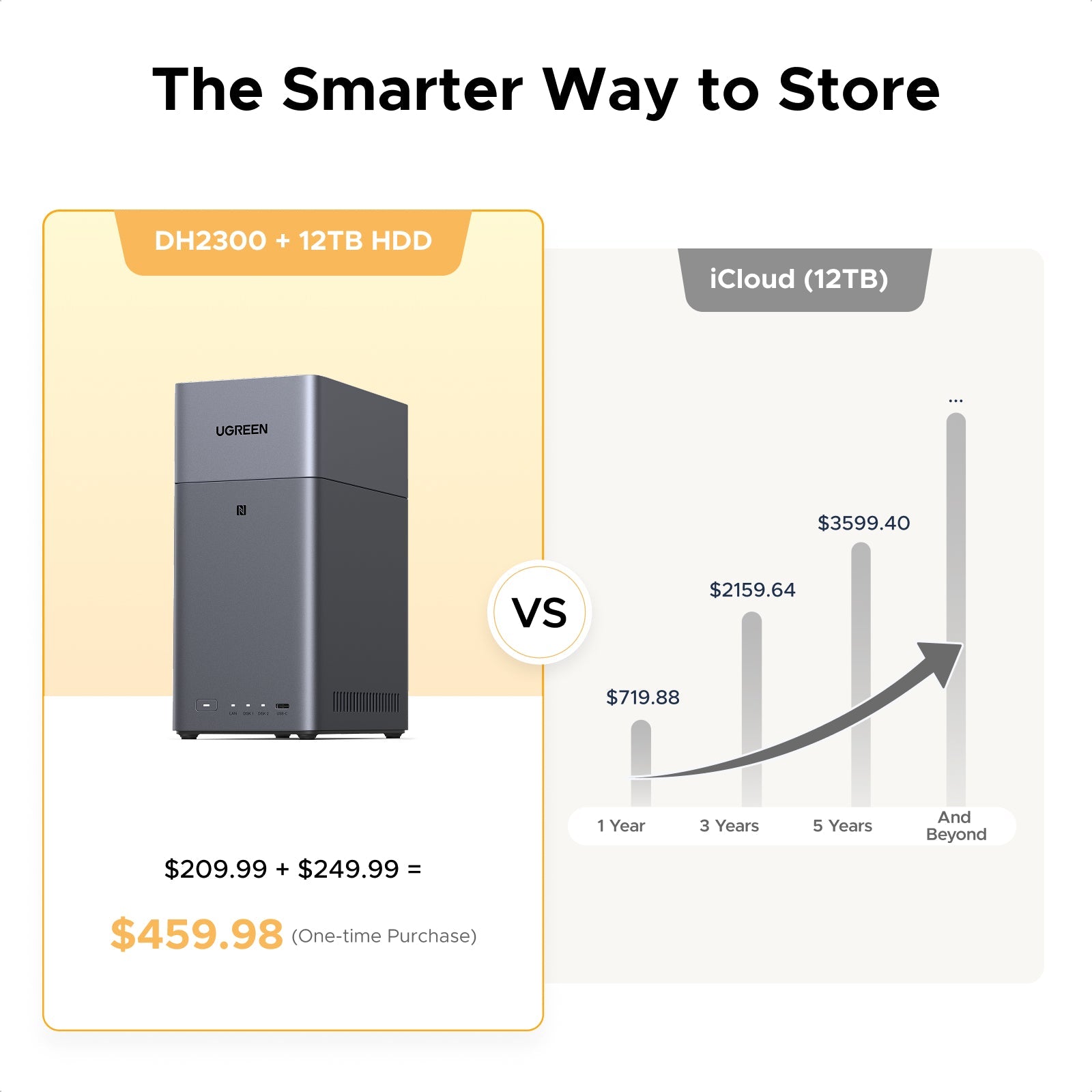 Ugreen NASync DH2300 2-Bay NAS Diskless Personal Cloud Storage (DH2300/95432)