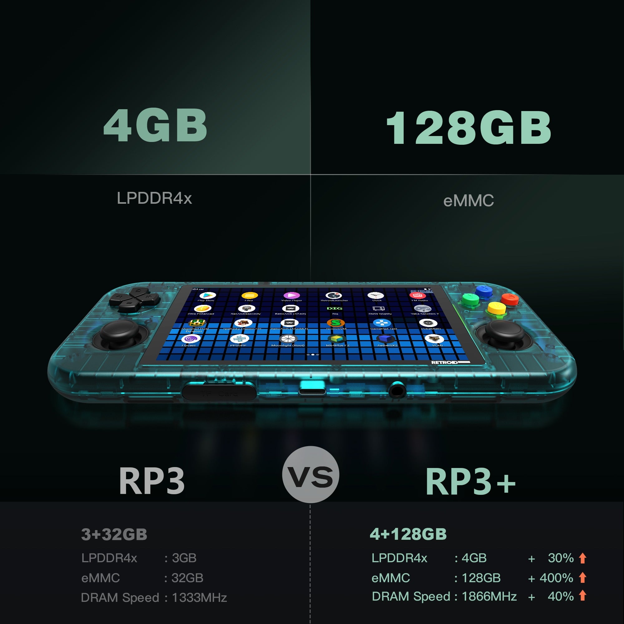 Retroid Pocket 3+ Handheld Retro Gaming System