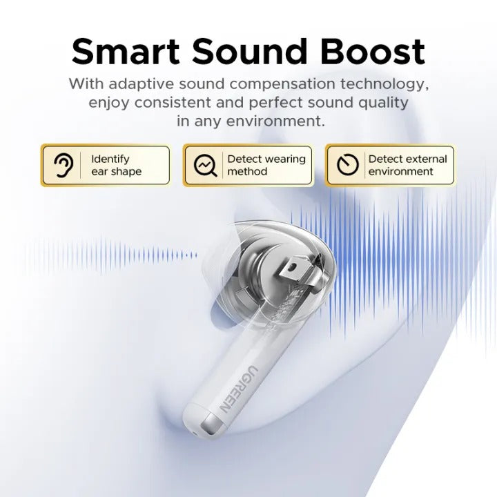Ugreen LightBuds True Wireless Earbuds (White) (WS217/65876)