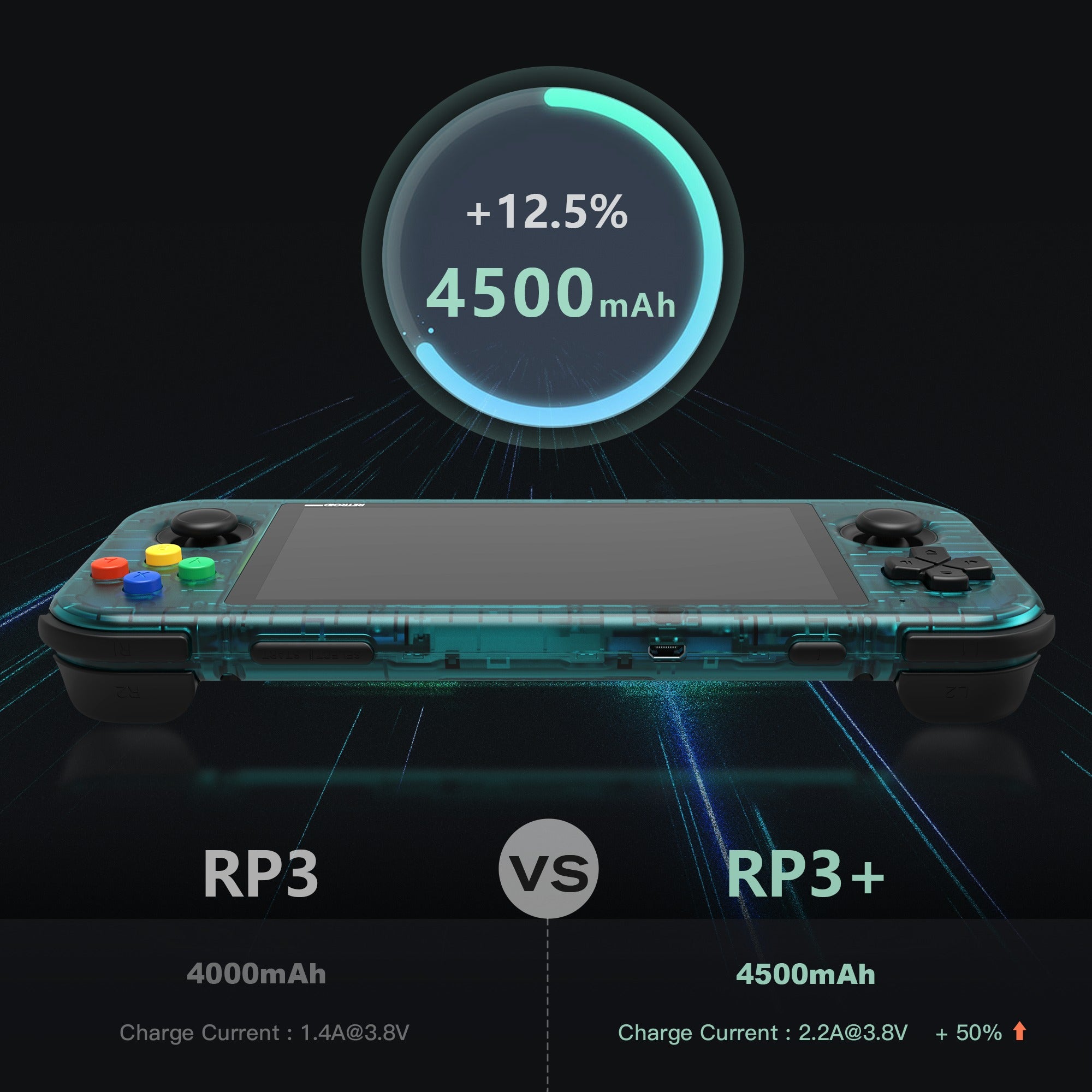 Retroid Pocket 3+ Handheld Retro Gaming System
