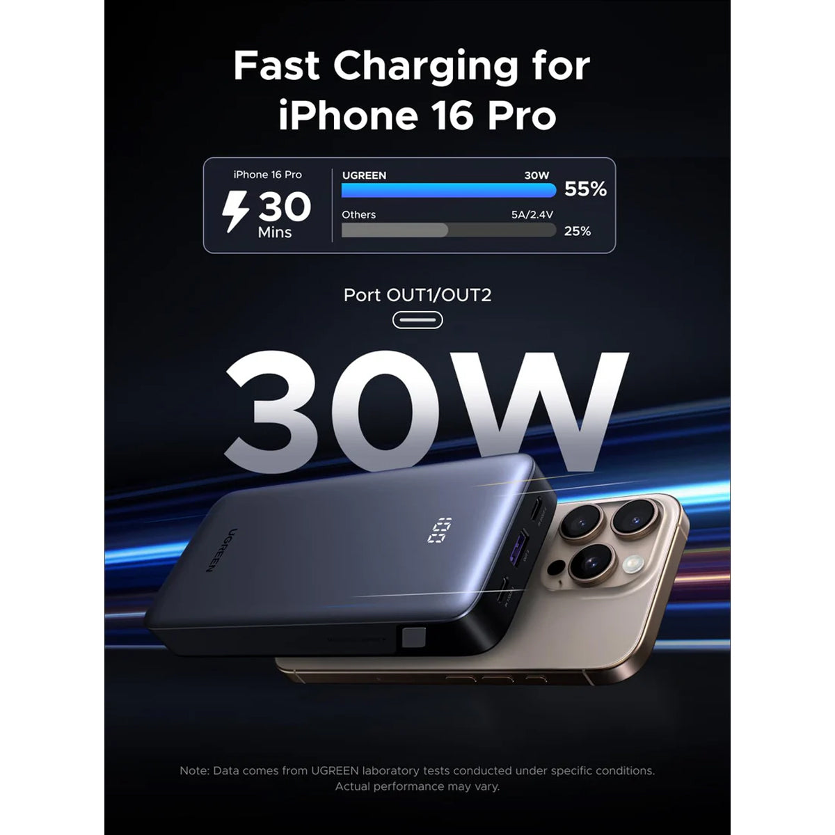 Ugreen 20000mAh 30W Two-Way Fast Charging Power Bank (PB532/55989B)