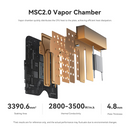 Beelink SER8 AMD Ryzen 7 8845HS Processor 32GB RAM 1TB SSD Mini PC Windows 11 Pro