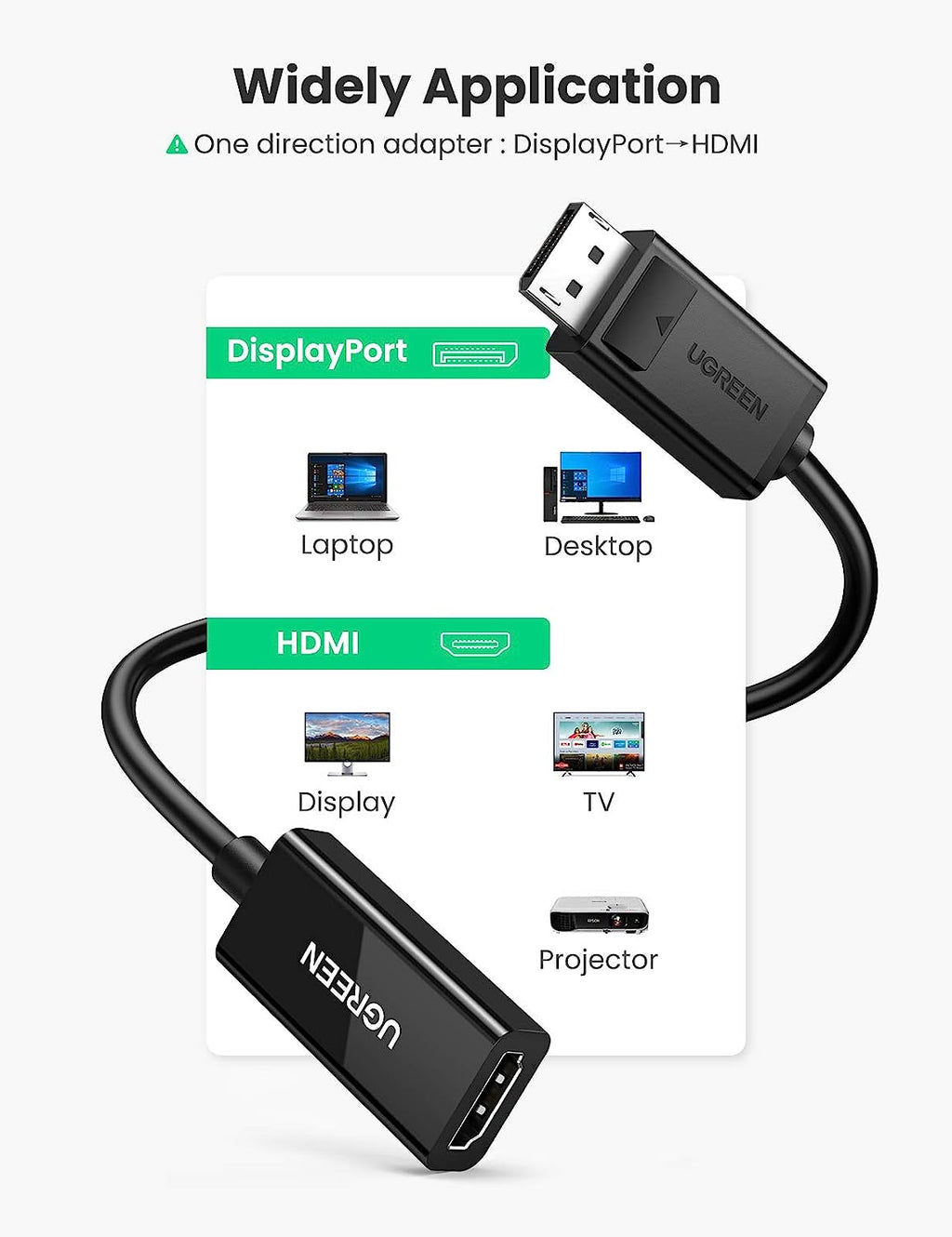 Ugreen USB C To HDMI Cable (MM142) – Wired Systems