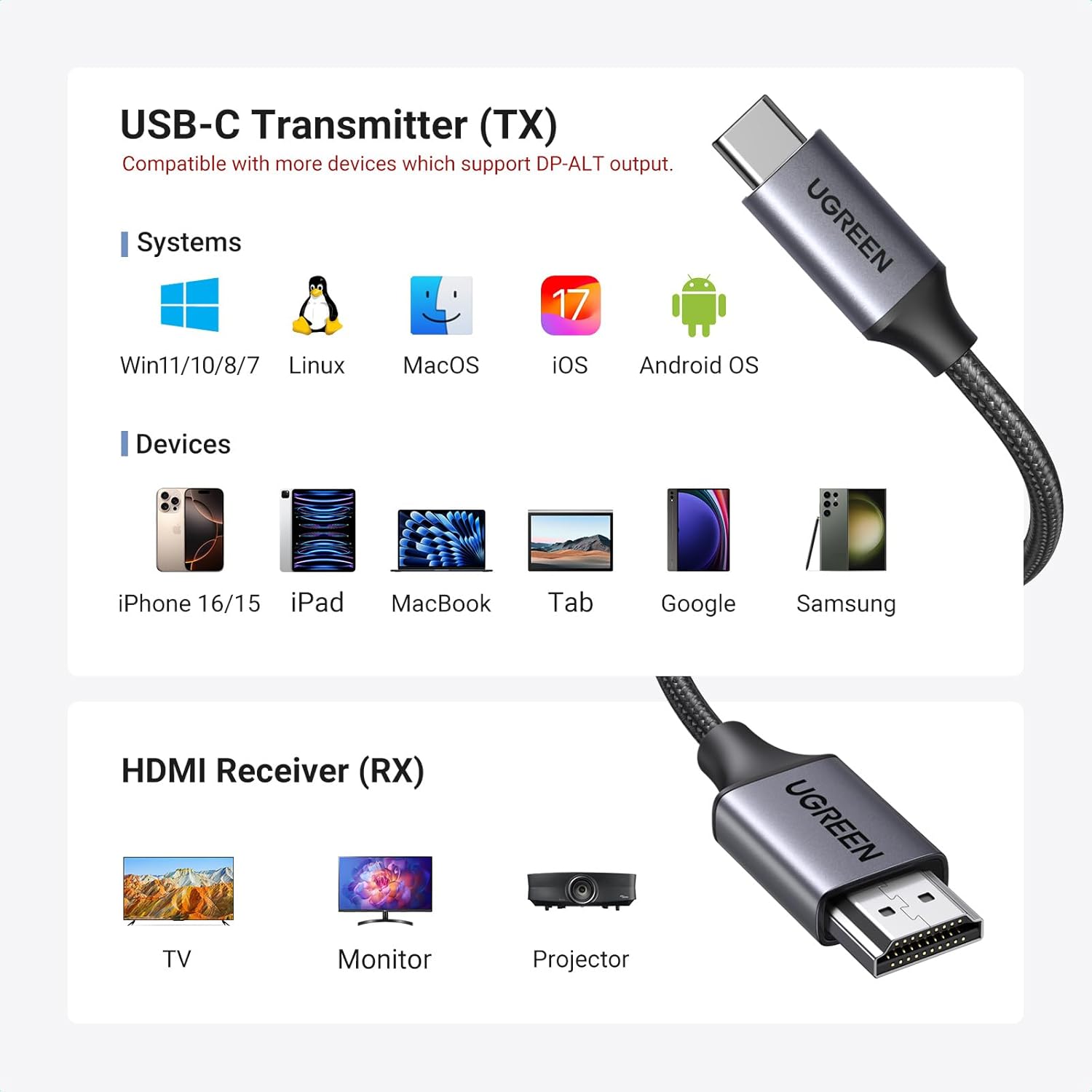 Ugreen Wireless Extender HDMI 1080p 60Hz Transmitter and Receiver