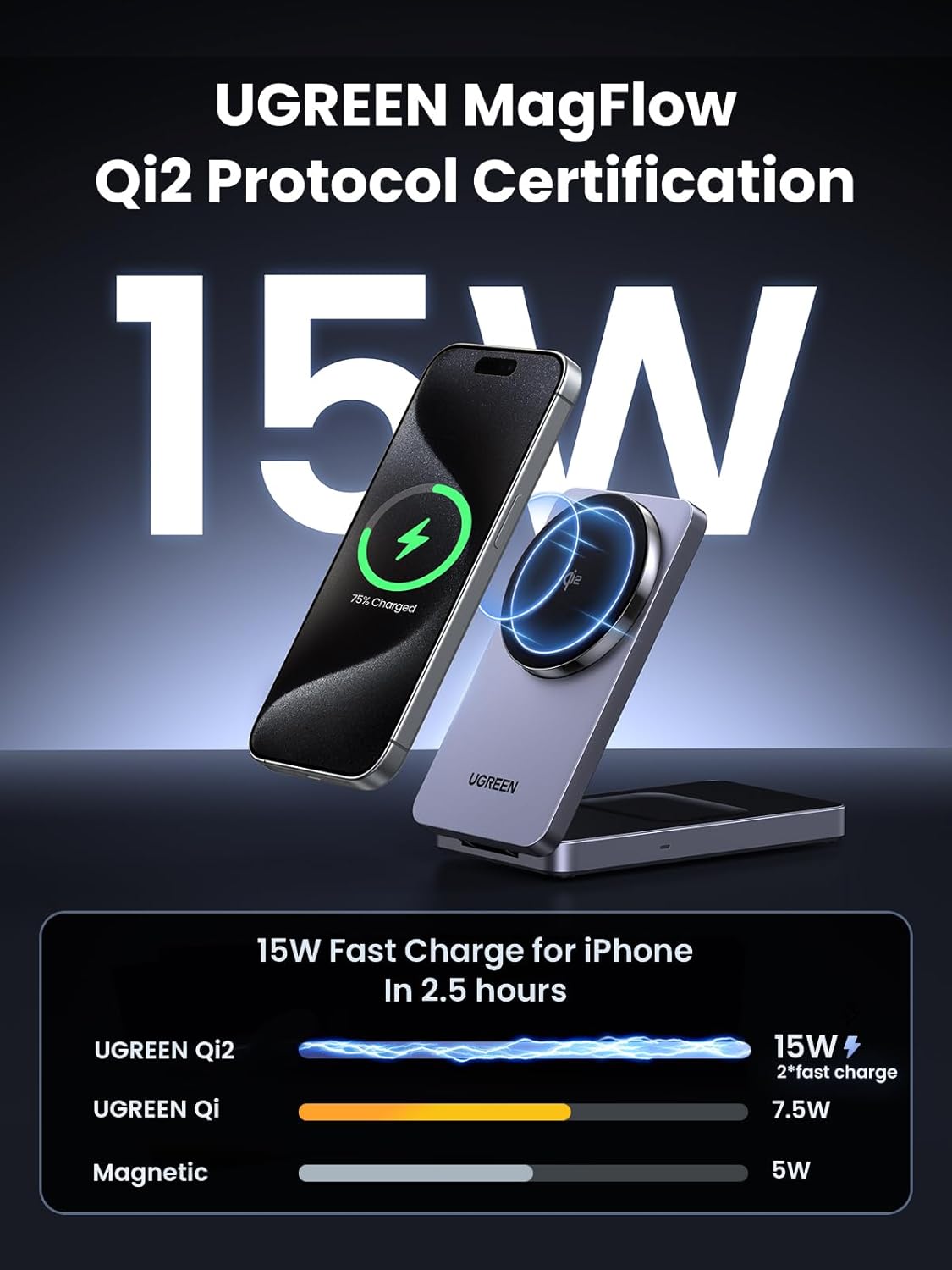 Ugreen 2-in-1 Qi2 Wireless Foldable Charger for IPhone & AirPods