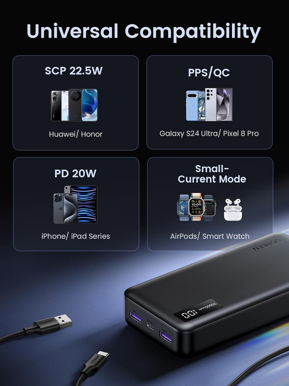 UGreen 20000mAh PD 20W Two-way Fast Charging Power Bank (PB312/25683)