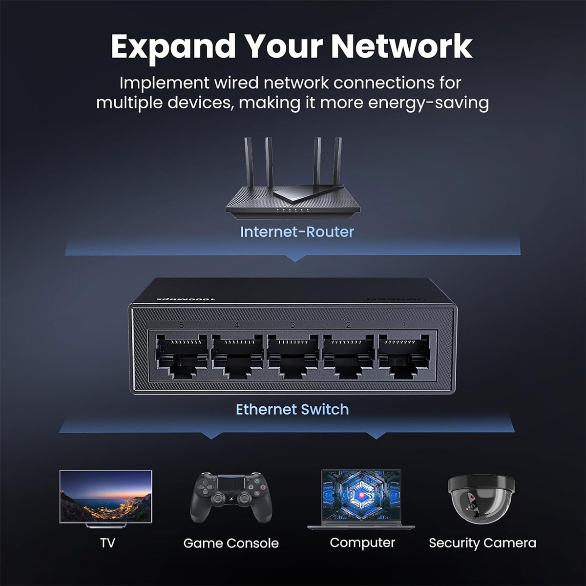 Ugreen 5-Port Gigabit Ethernet Switch (CM833/35492US)