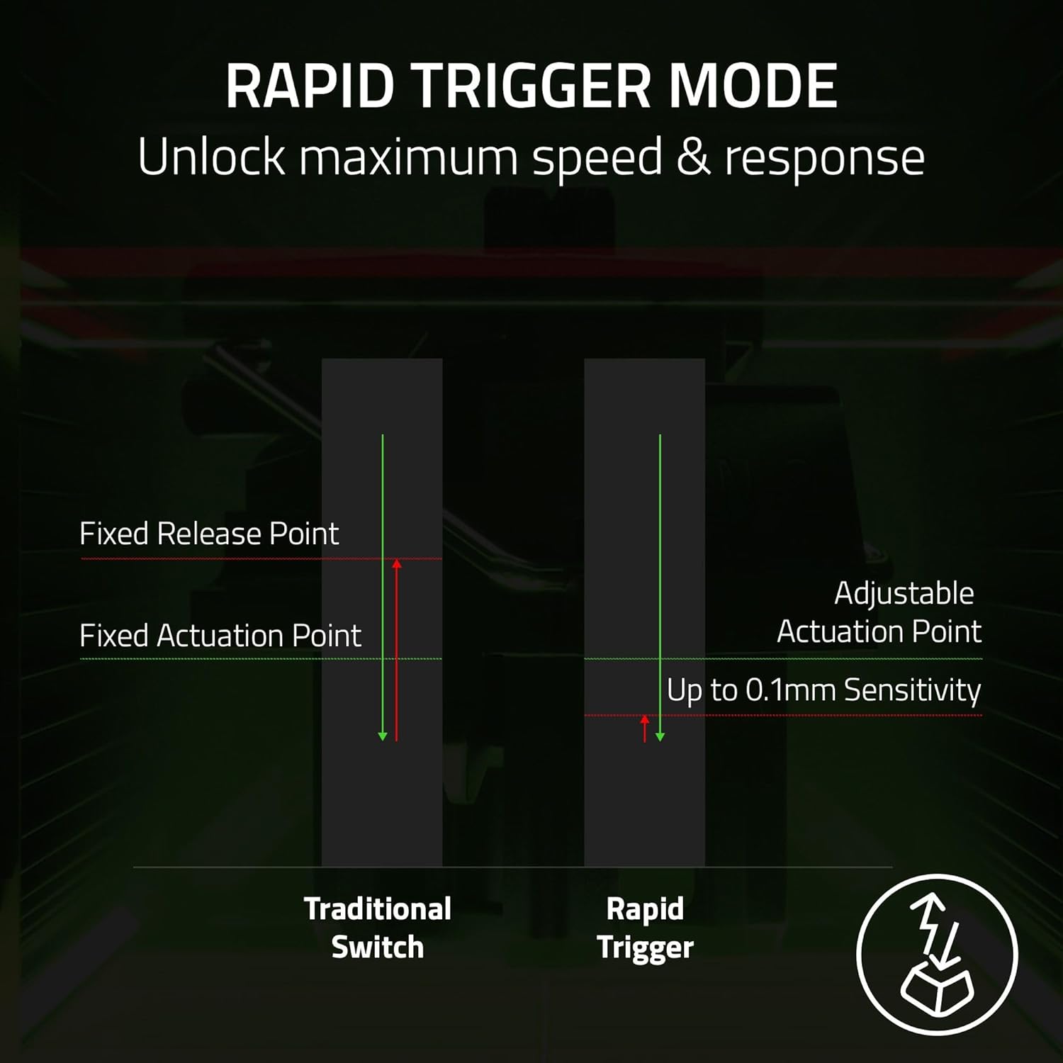 Razer Huntsman V3 Pro 8KHz Analog Optical Esports Keyboard (Black)