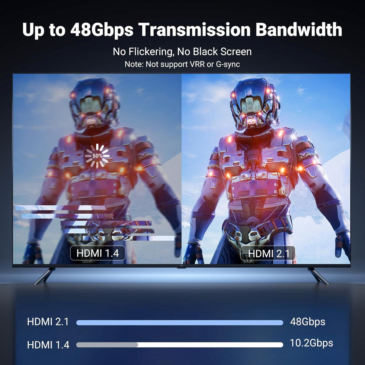 Ugreen USB-C to HDMI 8K Cable - 1m (CM565/35596)