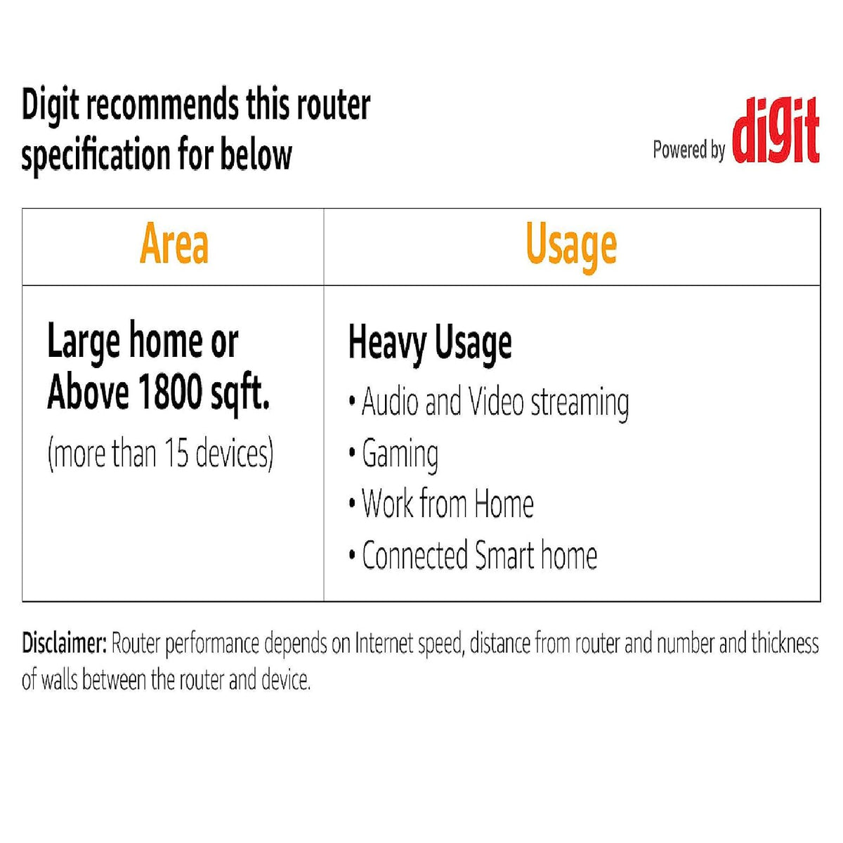 Asus Zenwifi XD4S AX1800 Dual-Band Mesh WiFi 6 Router