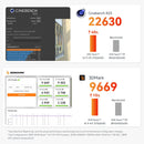 Beelink SER9 AMD Ryzen AI 9 HX 370 Processor Windows 11 Pro Mini PC