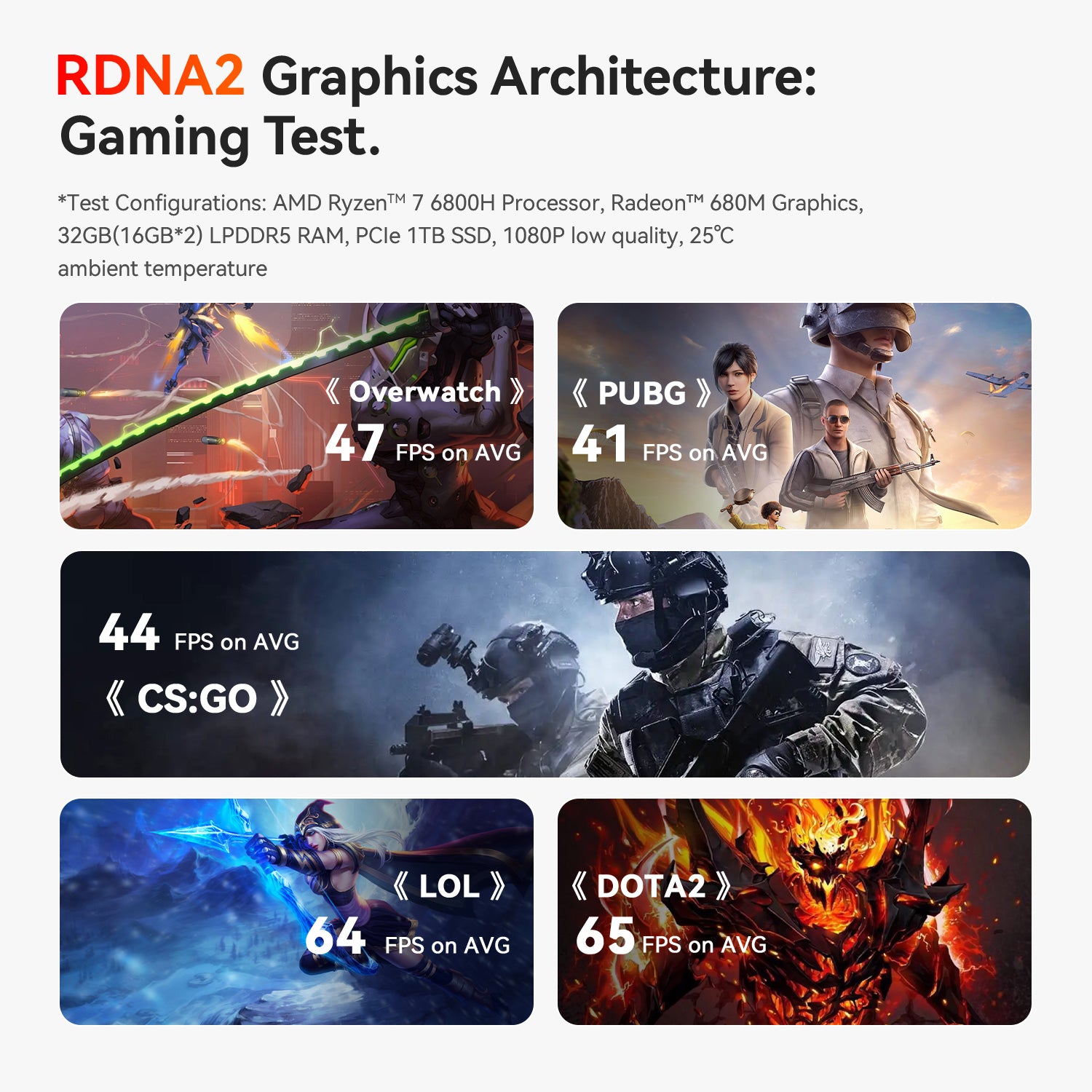 Beelink SER5 Max AMD Ryzen 7 6800H | DataBlitz