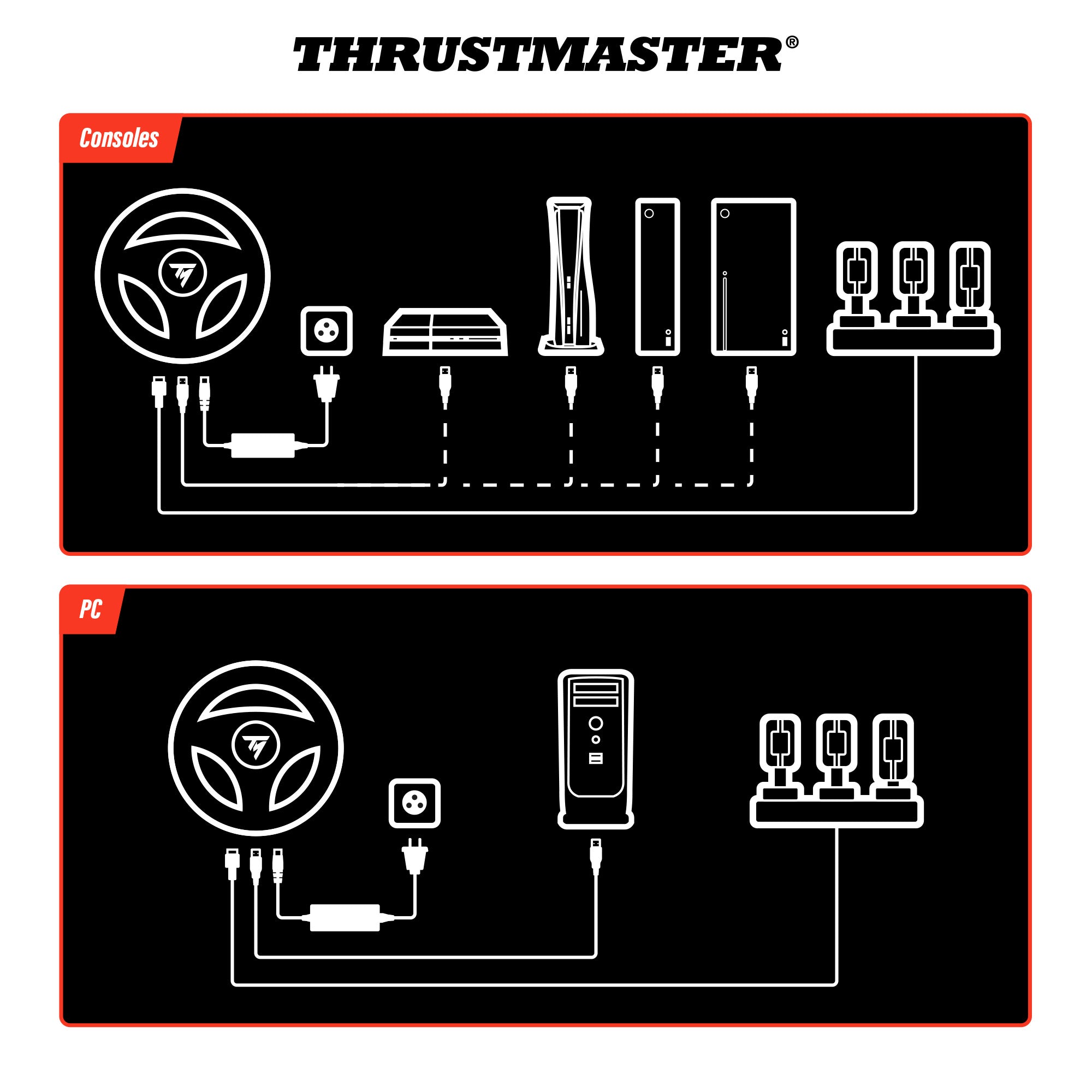 Thrustmaster Raceline Pedals III for PS5 / PS4 / Xbox Series X/S / XboxOne / PC (4060387)