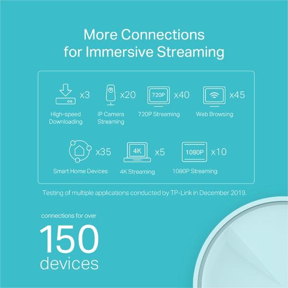 TP-Link AX1800 Whole Home Mesh Wi-Fi 6 System (White)