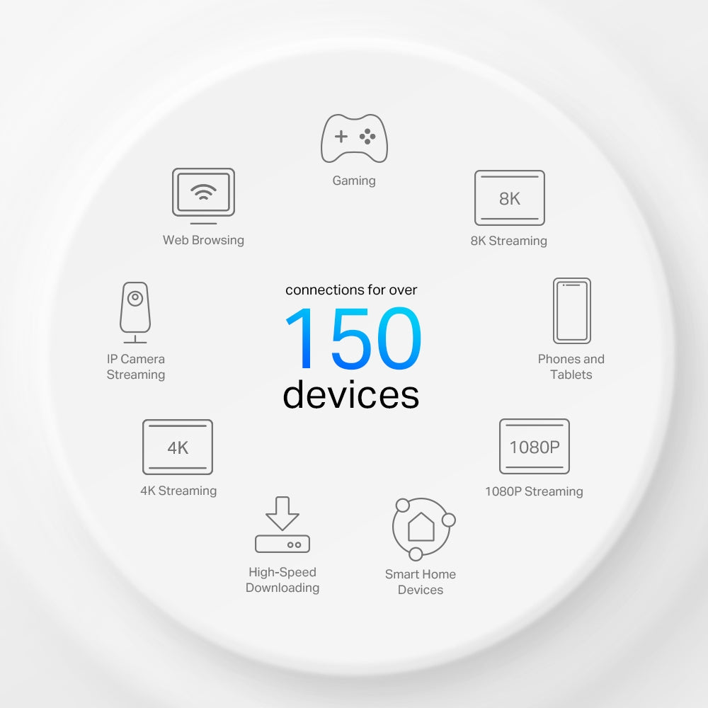 TP-Link 4G + AX3000 Whole Home Mesh Wi-Fi 6 Router | 300MBPS 4G+ LTE Advanced Modem (Deco X50-4G)