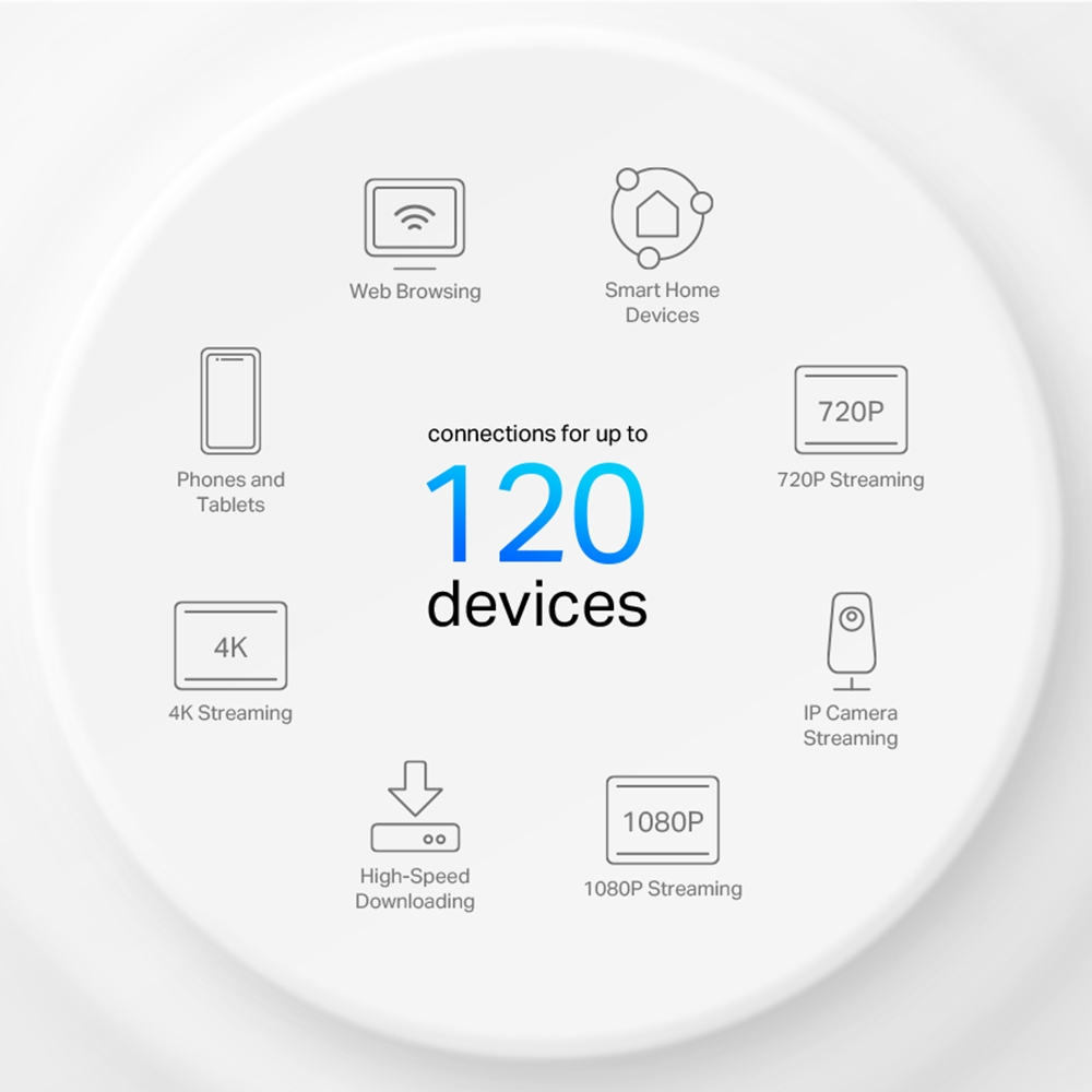 TP-Link AX1500 Whole Home Mesh WIFI-6 Sytem (Deco X10 (1-Pack))