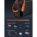 JSAUX 65W Fast Charging 20000mAh Portable Power Bank (Black) (PB6501)
