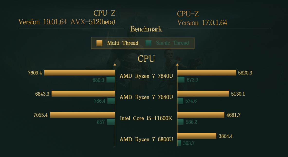 GPD Win Max 2 2023 AMD Ryzen 7 7840U 10.1