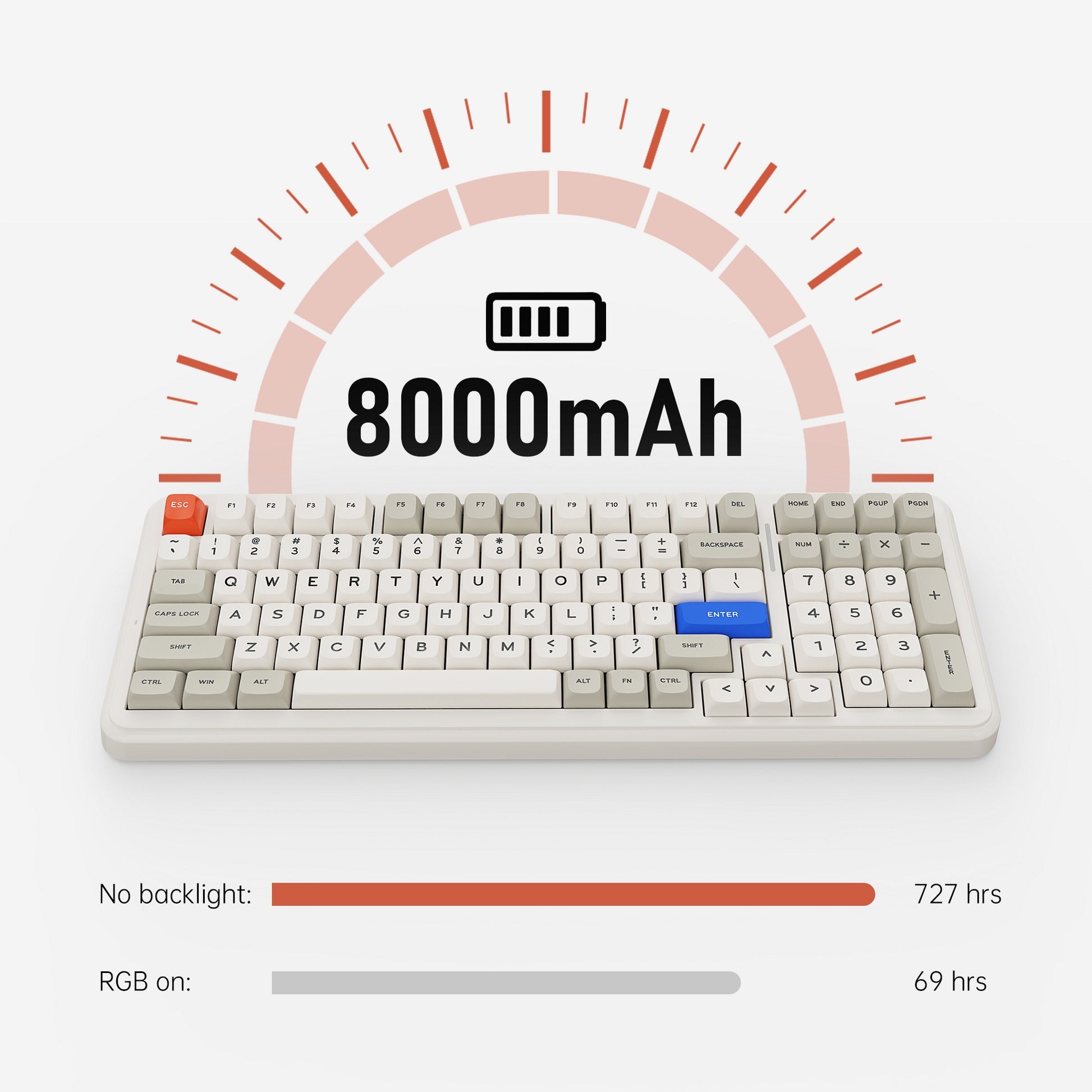 Mchose K99 V2 RGB Tri-Mode Hot-Swappable Mechanical Keyboard (Retro White) (Icy Creamsicle Switch)