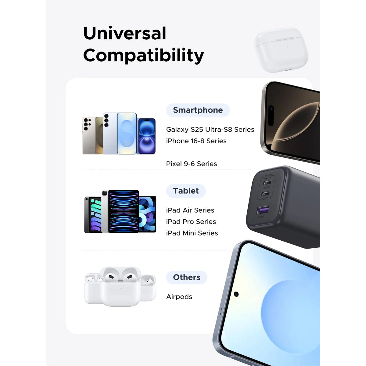 Ugreen 3-Port 2xUSB-C + x-1xUSB-A 45W GaN Fast Charger (X527/65155B)