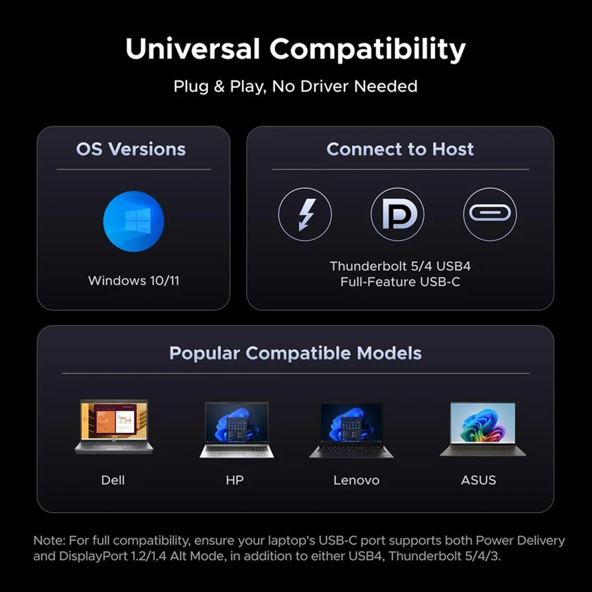 Ugreen 14-in-1 Docking Station - USB-C to HDMI + 2xDP + USB-A 3.2 10G + 2xUSB-C 3.2 10G + 2xUSB-A