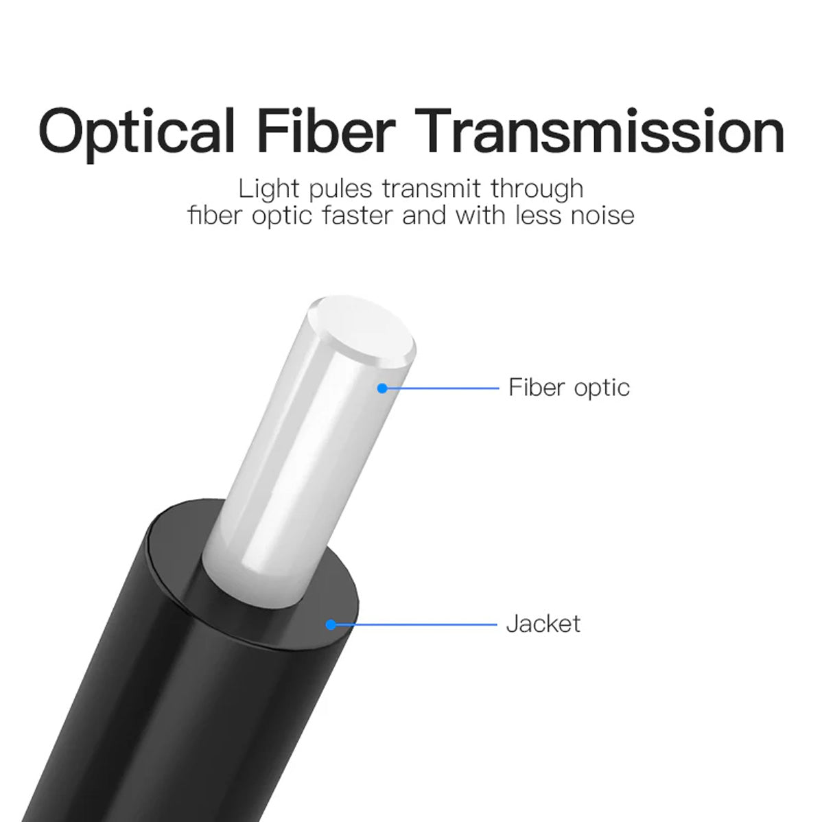 Vention Optical Fiber Audio Cable - (1.5M, 3M, 5M) (BAEBG, BAEBI, BAEBJ)