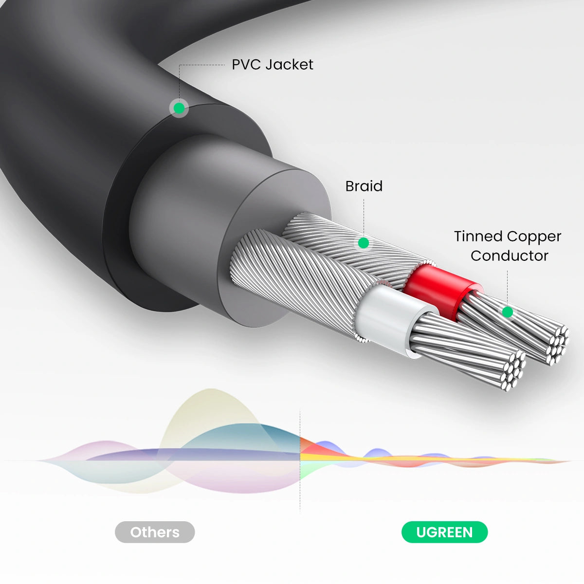 Ugreen 3.5mm Male to 2 RCA Female Cable - 0.25m (Gray) (AV109/10547)