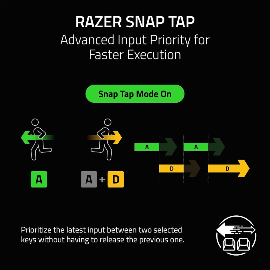 Razer Huntsman V3 HE Magnetic Mini 65% 8KHz - Hall Effect Magnetic Esports Keyboard