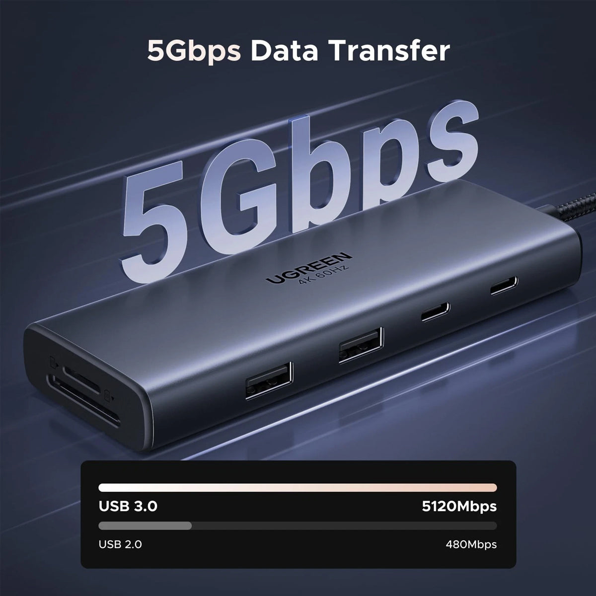 Ugreen 9-in-1 USB-C Hub - USB-C to + 2xHDMI + USB3.0 + USB-A 2.0 + SD + TF + PD - 38cm