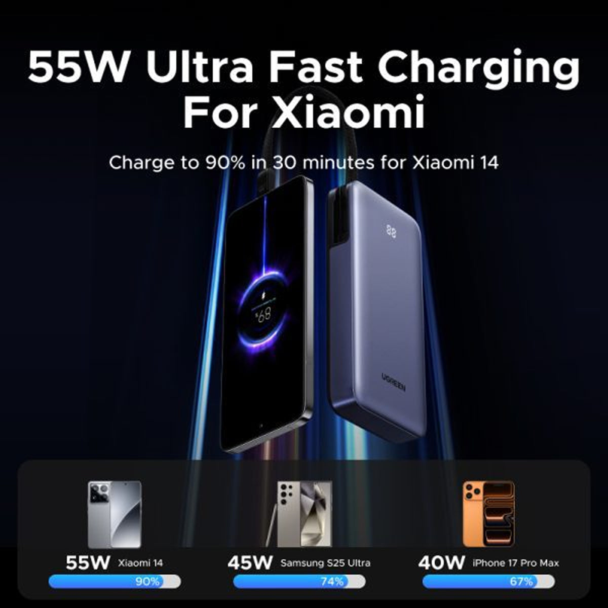 Ugreen Nexode 20000mAh 55W Fast Charging Power Bank with Built-in USB-C Braided Cable