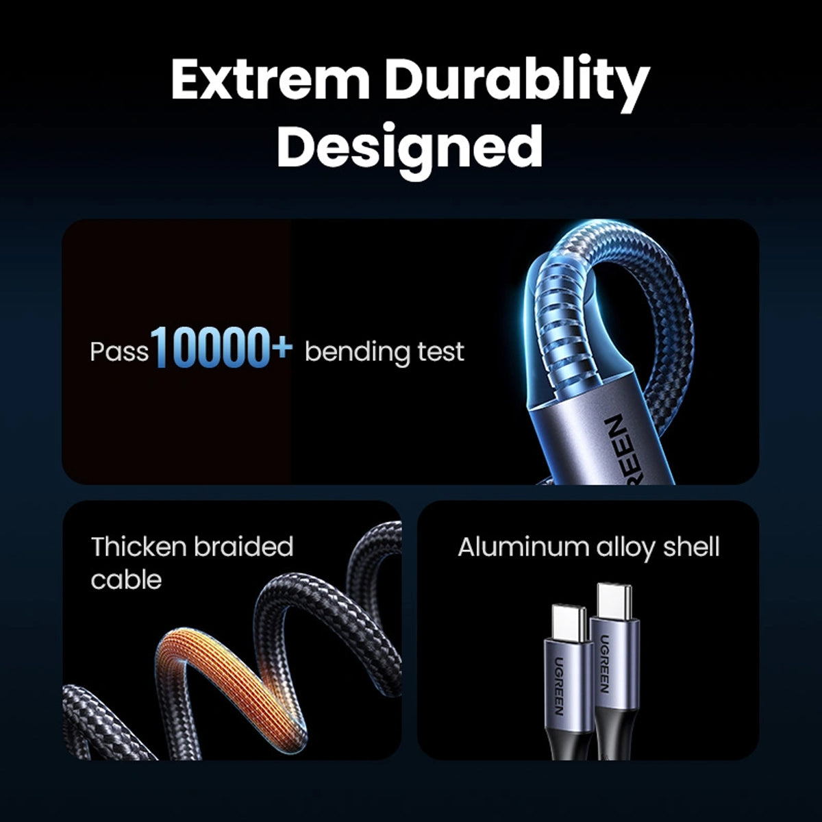 Ugreen 100W 2-in-1 USB-C to 2xUSB-C PD Fast Charging Cable