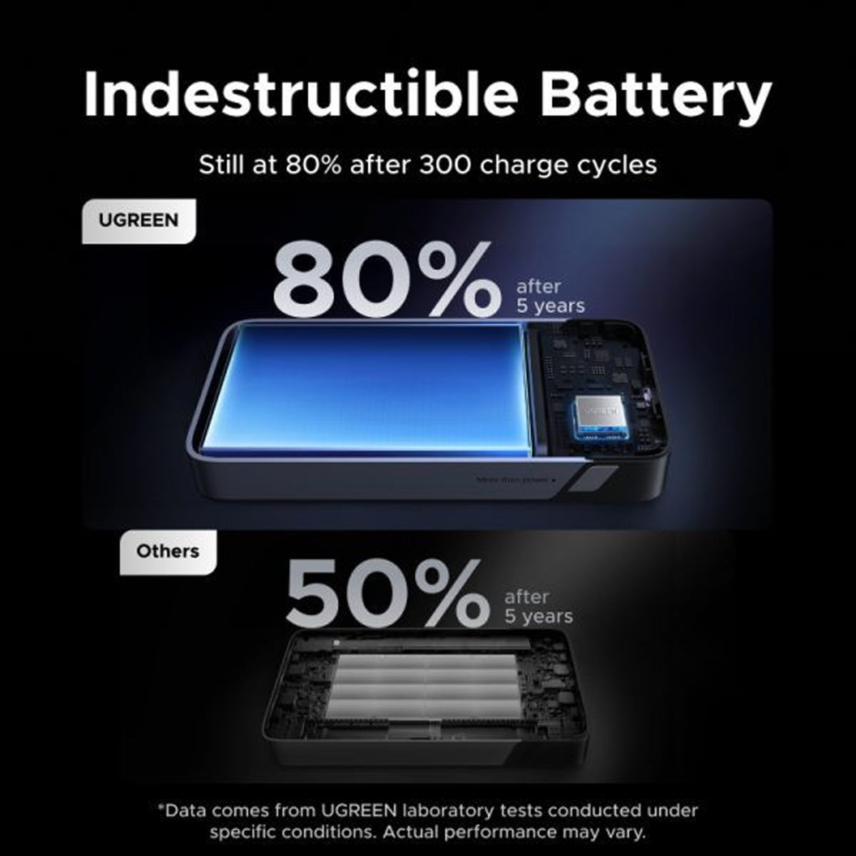 Ugreen Nexode 20000mAh 55W Fast Charging Power Bank with Built-in USB-C Braided Cable