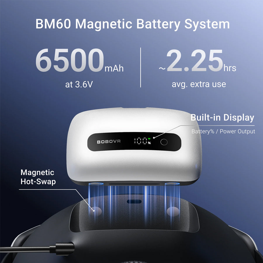 BoboVR BM60 Battery & Dock Combo