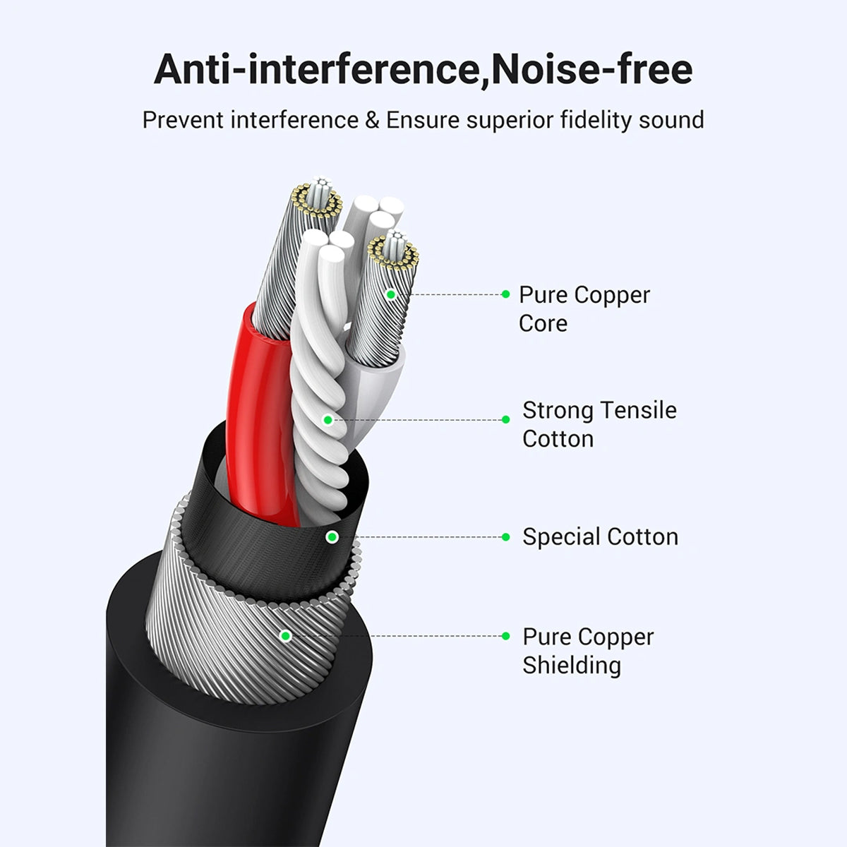 Ugreen Cannon Male to Female Microphone Extension Audio Cable