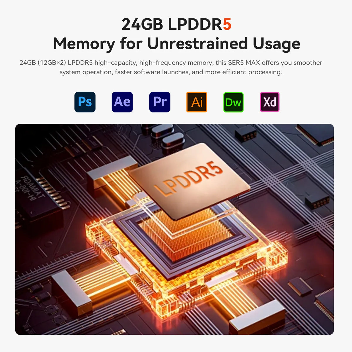 Beelink SER5 Max AMD Ryzen 7 7735HS 24GB RAM 1TB SSD Windows 11 Pro