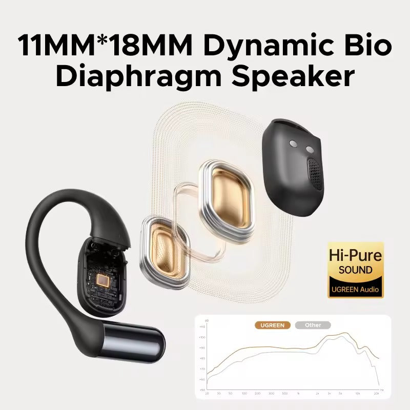 Ugreen FitBuds True Wireless Earbuds (Black, White)