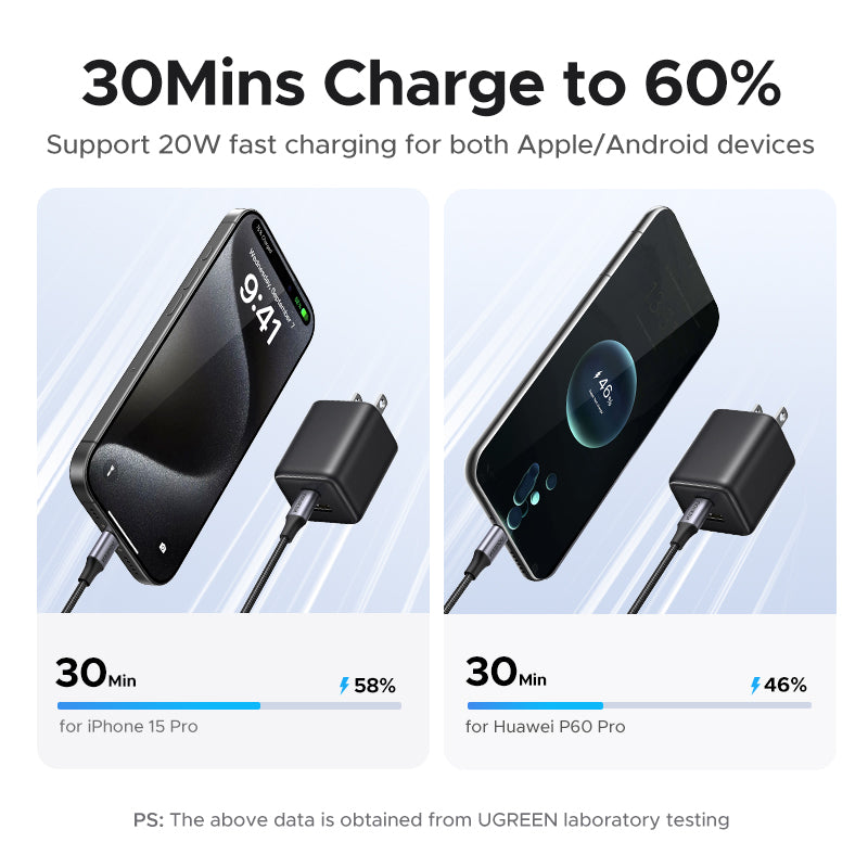 Ugreen 2-Port USB-A + USB-C 20W GaNInfinity Fast Charger (X514/55533)
