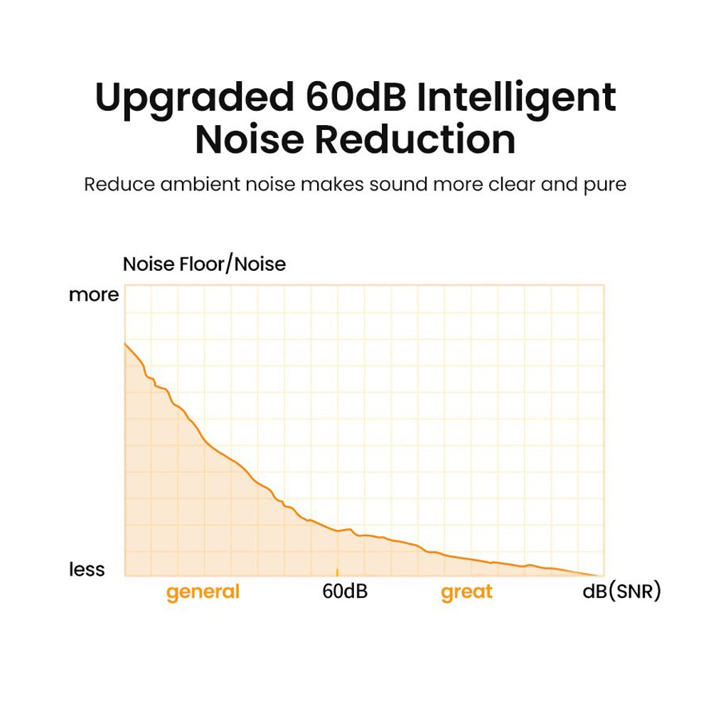 Ugreen USB Desktop Microphone (Black) (CM564/90416)