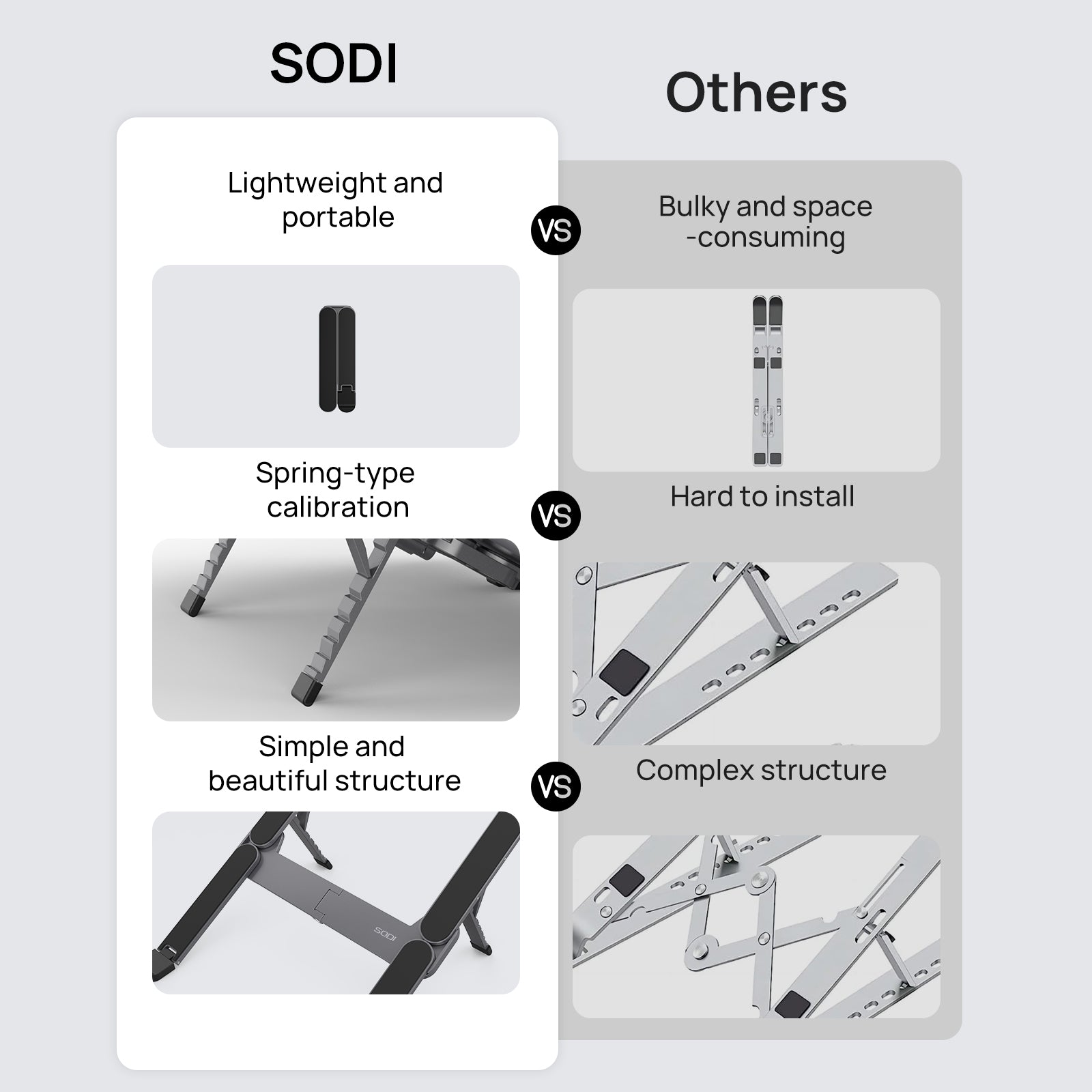 SODI 314 Ultra Compact Foldable Portable Laptop Stand (Grey)
