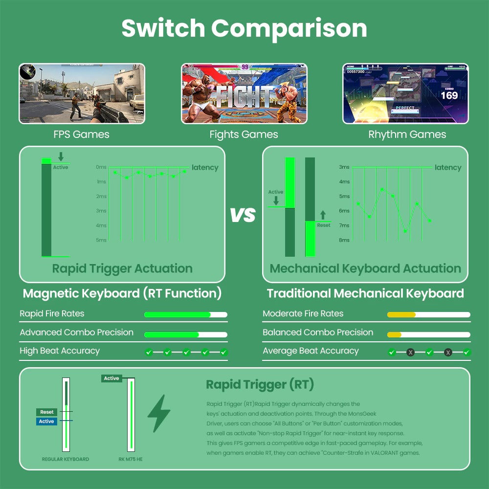 Royal Kludge RK-M75 Tri-Mode RGB 81 Keys Hot-Swappable Mechanical Keyboard Aurora (Creamy Switch)