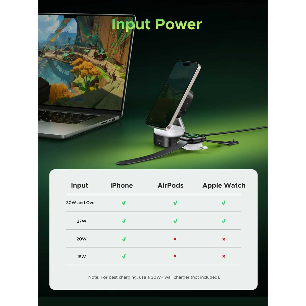 Ugreen 2-in-1 Magnetic Wireless Charger Genshin Impact Ed. (W702/35316GI)